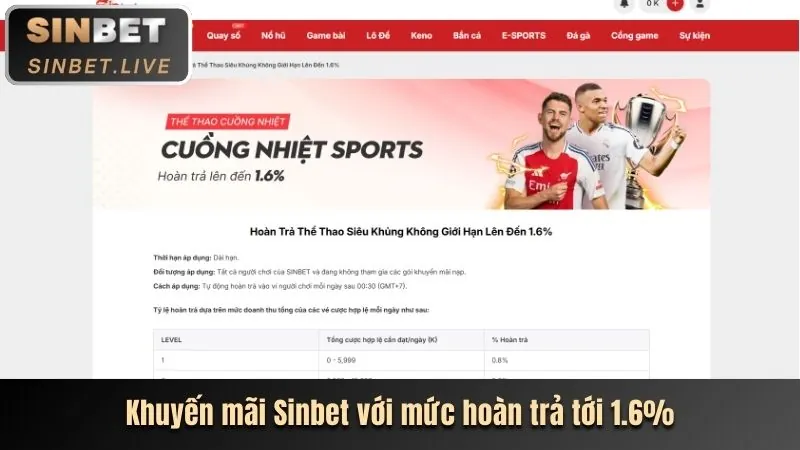 Hoàn Trả Hàng Ngày C168